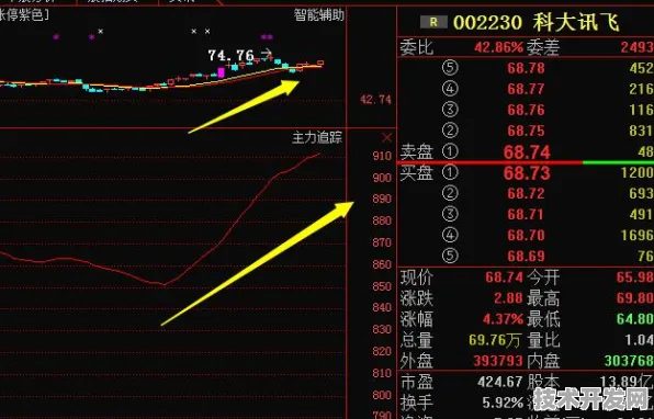 科大讯飞突破Llama 3.1训练瓶颈，效率暴增442.5%背后的技术革命与未来启示