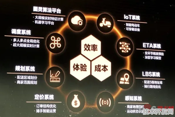 美团量子算法突破，2025年错误率降至0.17%技术实用化开启配送新纪元
