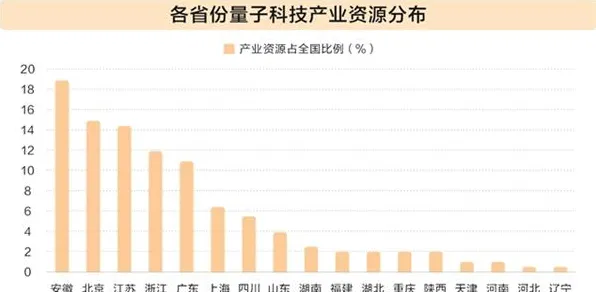 河池量子科技投资增长7.4%背后，2025年三大技术突破将重塑西南科技版图