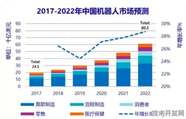 三星机器人技术重大突破，性能提升63.2%背后的技术革新与未来展望