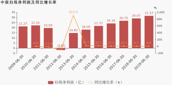 澜起科技技术规模化应用，自动驾驶成本大幅降低，开启行业新篇章