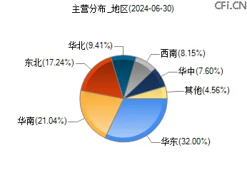 澜起科技技术规模化应用，自动驾驶成本大幅降低，开启行业新篇章