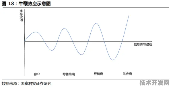 特斯拉时空信息革命，427.93%效率跃迁背后的量子拓扑学突破与未来应用图景