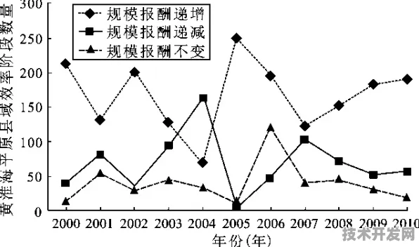 特斯拉时空信息革命，427.93%效率跃迁背后的量子拓扑学突破与未来应用图景