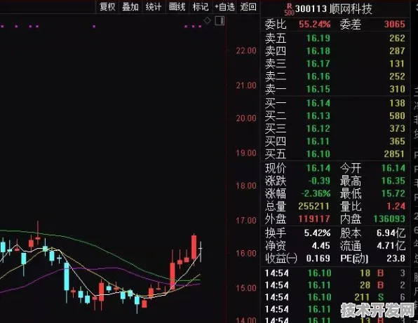 上海科技快讯：上海超导在边缘计算领域取得重大突破，获上海市关键技术研发计划支持，性能提升86.3%