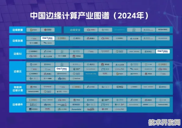 上海科技快讯：上海超导在边缘计算领域取得重大突破，获上海市关键技术研发计划支持，性能提升86.3%