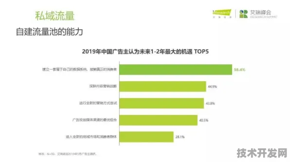 上海科技快讯：上海超导在边缘计算领域取得重大突破，获上海市关键技术研发计划支持，性能提升86.3%
