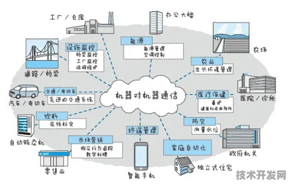 Anthropic技术规模化应用，物联网成本革命的2025新范式