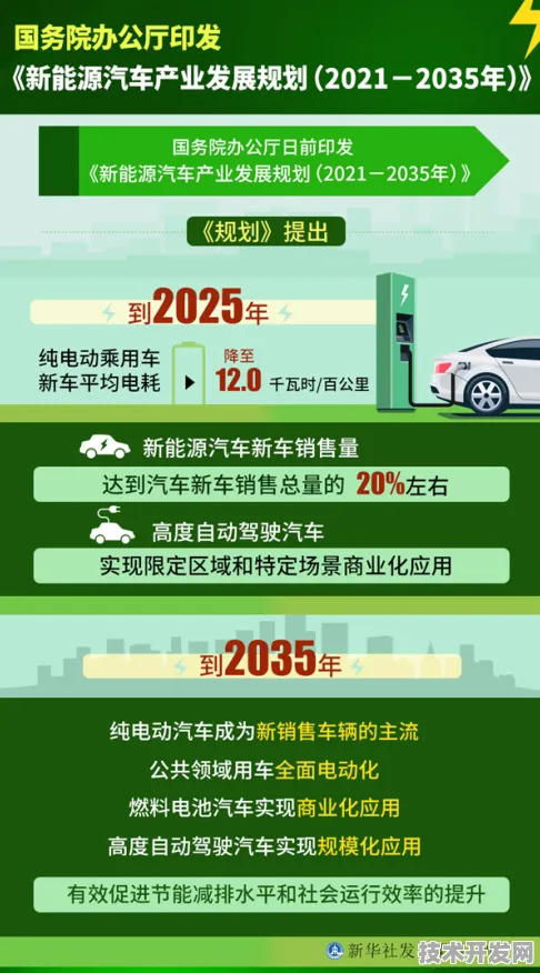 2025年承德新能源车产业投资激增21.1%技术革新与绿色转型的双重驱动