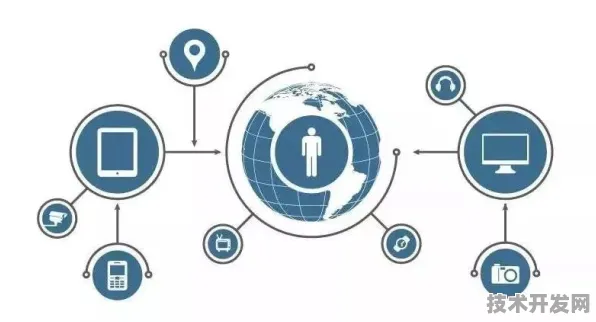 Anthropic技术规模化应用，物联网成本革命的2025新范式