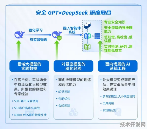 中兴 AI 安全新范式，开启防御效率新纪元，深度解析 DeepSeek R1%突破