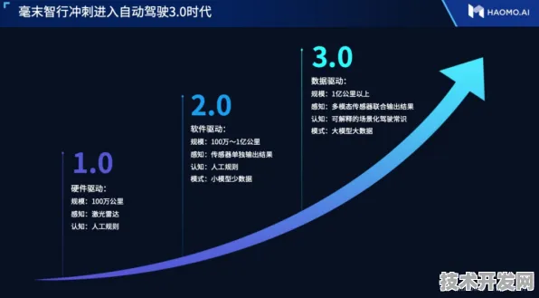 特斯拉434.5%效率跃迁，2025年大数据革命的底层密码与未来图景