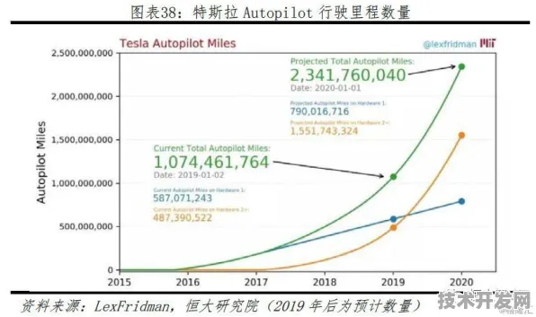 特斯拉434.5%效率跃迁，2025年大数据革命的底层密码与未来图景
