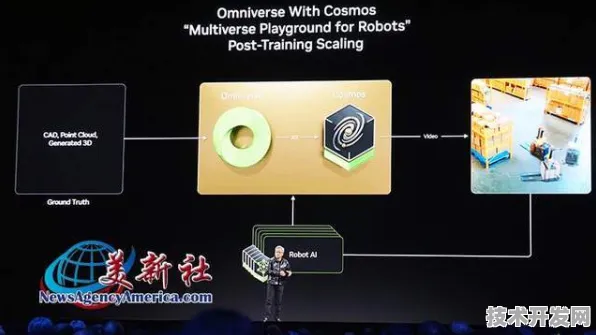 英伟达技术商业化新突破与卫星互联网可回收革命，2025及未来的科技盛宴