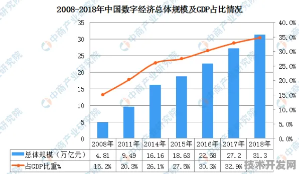 上海数字经济产业园2025年产值破万亿！全国首个数字母港如何重塑经济版图？从芯片研发到元宇宙生态，揭秘9890.40亿产值背后的技术革命与未来预言