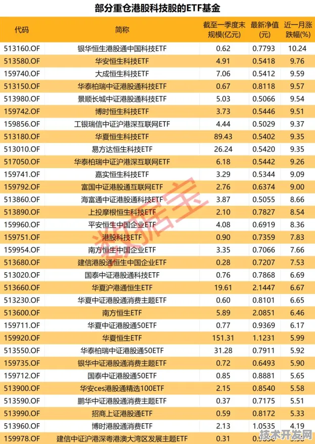 美团破局半导体国际标准制定，从外卖平台到技术规则主导者的跨越之路