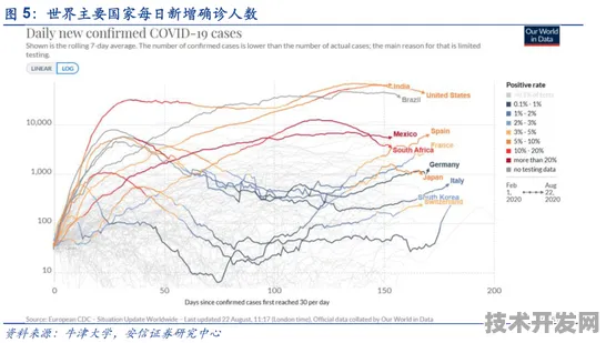 上海低空经济新布局，72个重大项目勾勒未来空域经济版图，2030年市场规模或突破800亿