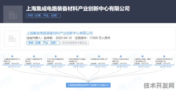 申城技术前沿：沐曦集成电路产业化加速，全固态电池建设全球首个商业化项目，获上海自贸区政策支持