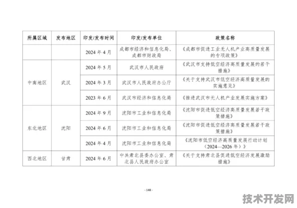 从2025年低空经济百亿产值回望，湖北140个重大项目如何改写中部产业格局？