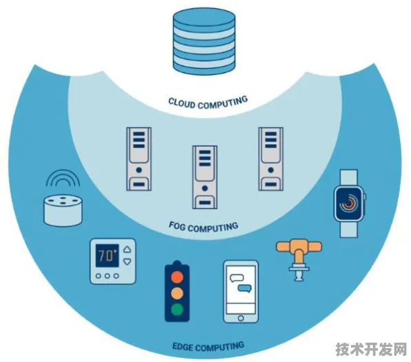 云知声边缘计算产品，性能超国际同类184.5%开启行业新纪元
