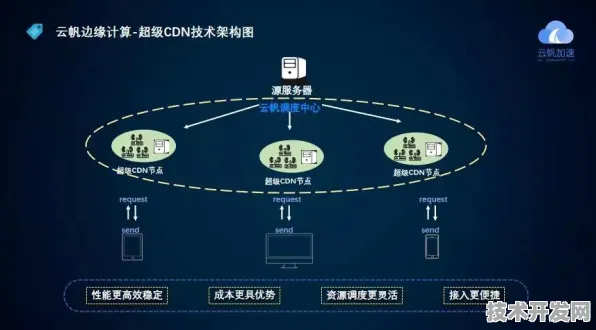 云知声边缘计算产品，性能超国际同类184.5%开启行业新纪元