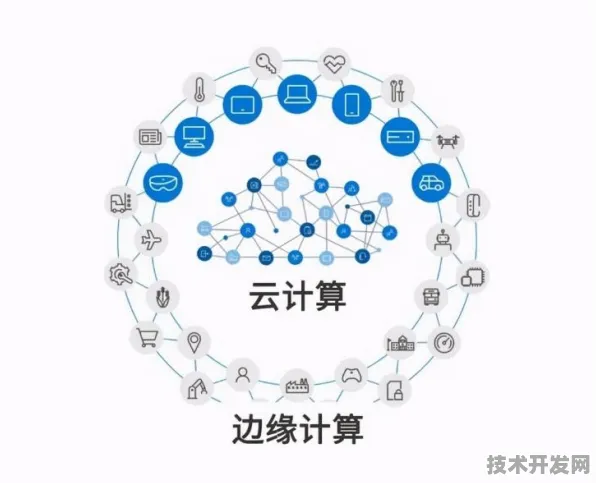 云知声边缘计算产品，性能超国际同类184.5%开启行业新纪元