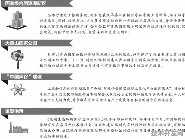 倒看五年，从2030年成果回溯安徽新增104个新型消费项目的技术革新之路