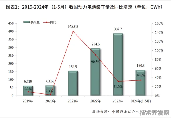云从科技全固态电池技术突破，能源效率跃升70.8%背后的革命性创新与未来能源图景
