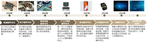 小米突破，从国际标准制定到芯片设计主导的科技跃迁之路（2025-2030技术深度解析）