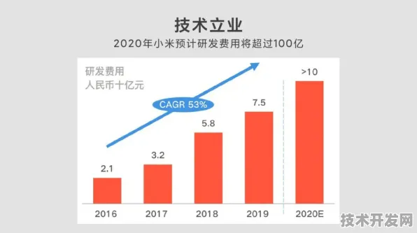 小米突破，从国际标准制定到芯片设计主导的科技跃迁之路（2025-2030技术深度解析）