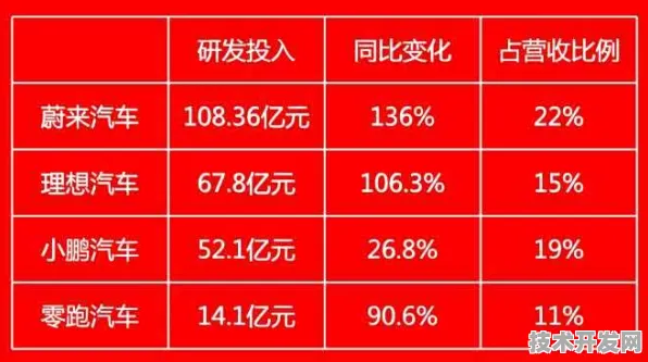 沪上创新速递：蔚来汽车研发新型量子纠错技术，得到上海市未来产业基金扶持，比特数增加124.1%