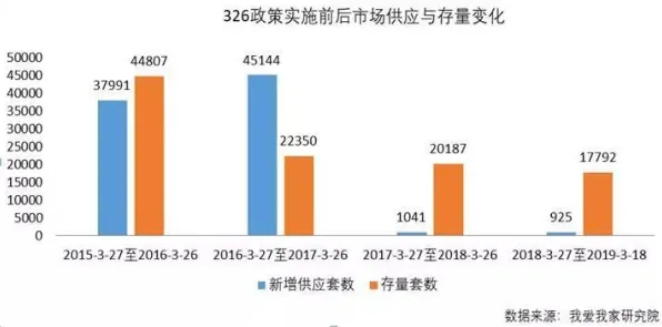 倒看天津消费新政，未来数据揭示市场活力如何被点燃