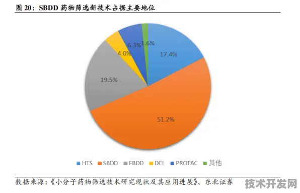 拼多多医药技术革命，AI驱动精准医疗新药研发成功率跃升311.2%的底层逻辑与未来图景