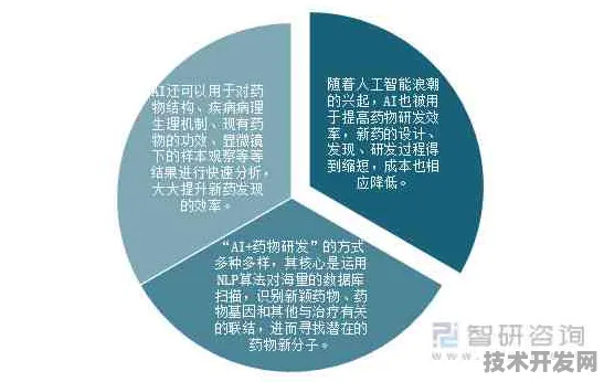 拼多多医药技术革命，AI驱动精准医疗新药研发成功率跃升311.2%的底层逻辑与未来图景