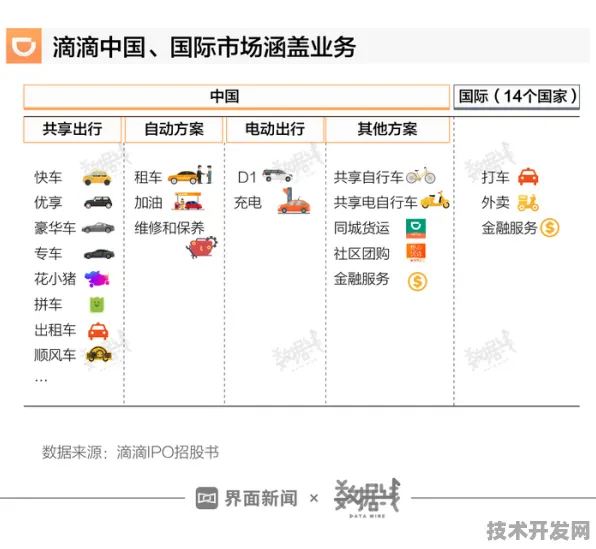 滴滴国际标准制定新突破，ERNIE 4.0如何重塑全球出行技术规则
