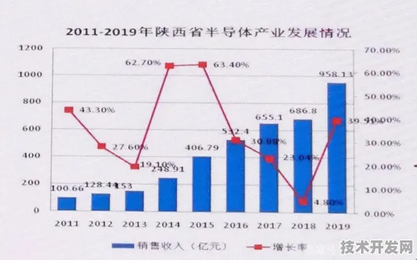6801.7亿！陕西量子科技产业逆势增长17.5%2025年冲刺万亿俱乐部？