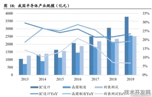 云知声新材料突破，效率跃升173.9%重塑产业格局的三大技术路径