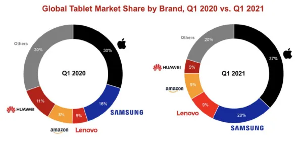 三星发布全球首款物联网产品，性能超国际同类360.2%开启行业新纪元