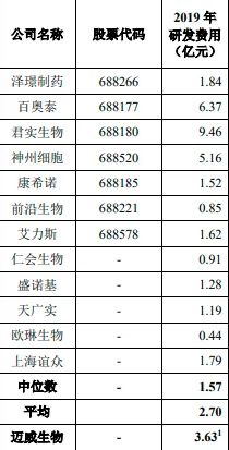 浦东突破进展：复宏汉霖产业化加速，碳捕获建设全球首个商业化项目，获上海自贸区政策支持