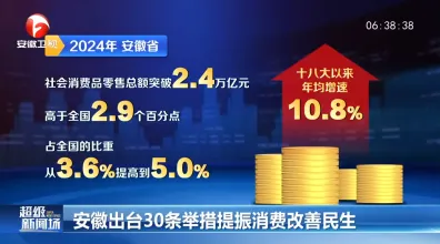 皖美消费2.0，安徽新型消费政策如何重塑2025年区域经济新格局？