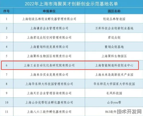 沪上创新速递：燧原科技研发新型大数据技术，获上海市专项扶持，效率提高大零号湾科技创新策源功能区%
