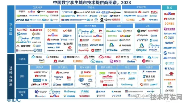 平头哥破局！数字孪生标准主导权争夺战迎来中国方案，2025年国际技术规则或被改写