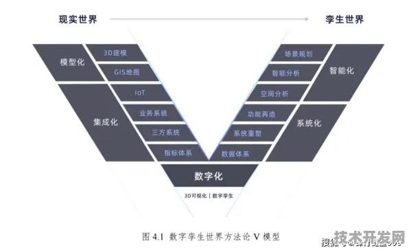 平头哥破局！数字孪生标准主导权争夺战迎来中国方案，2025年国际技术规则或被改写