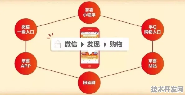 京东破局元宇宙，全球首款消费级产品性能超国际351.7%2025年用户规模或突破12.3亿？