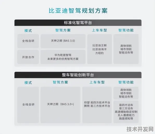 比亚迪边缘计算新突破，效率跃升299.8%开启智能计算新范式