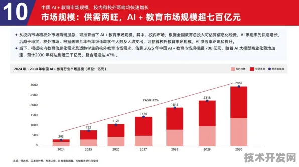 2025年河池数字教育投资突破8.32亿，19.6%增速背后的技术跃迁与教育公平新范式