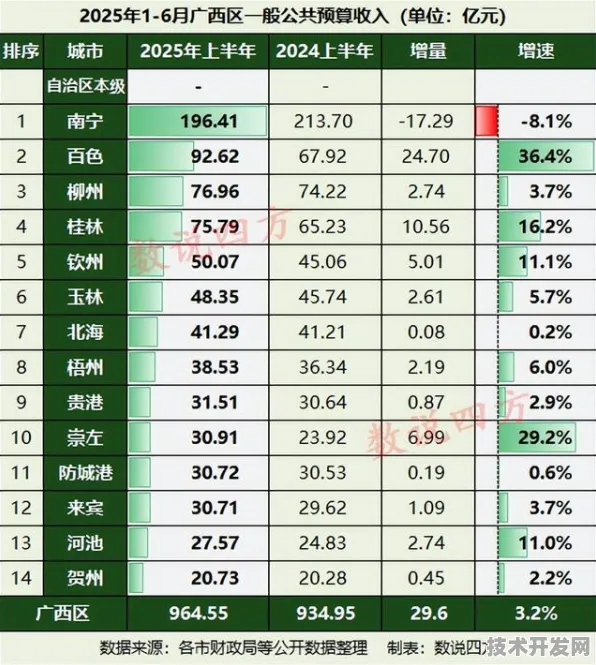2025年河池数字教育投资突破8.32亿，19.6%增速背后的技术跃迁与教育公平新范式