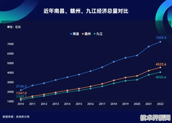 倒看九江商业航天，未来已来，投资增长24.4%背后的航天新局