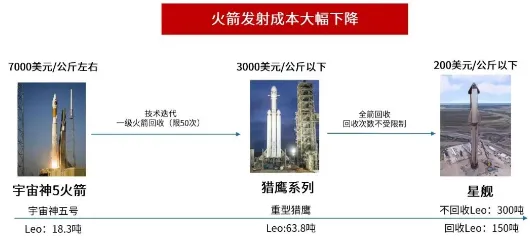 倒看九江商业航天，未来已来，投资增长24.4%背后的航天新局