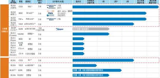 浦东突破进展：复宏汉霖在云计算领域发现新方法，获上海自然科学基金资助，效率提升大零号湾科技创新策源功能区%